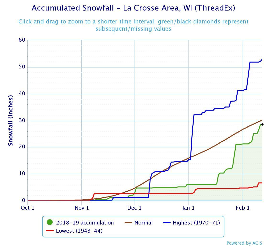 accumulation